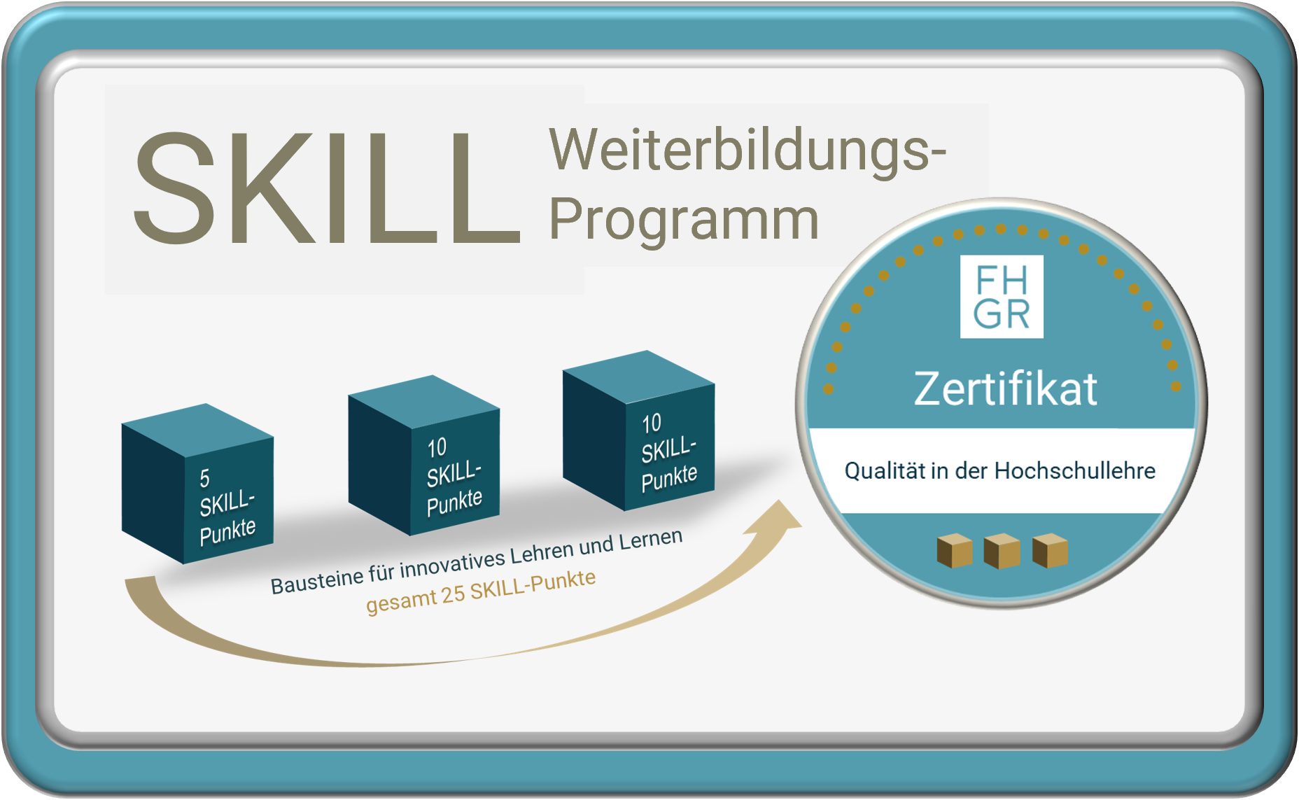 Bild von SKILL Weiterbildungsprogramm